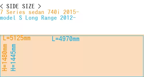 #7 Series sedan 740i 2015- + model S Long Range 2012-